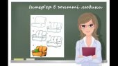 “Інтер’єр в житті людини” презентація до уроку образотворчого мистецтва