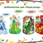 Дидактична гра “Пори року” (ознайомлення з природою)