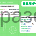 Пам’ятка для учнів. ВЕЛИЧИНИ