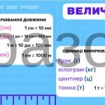 Фото розробки: Пам’ятка для учнів. ВЕЛИЧИНИ