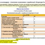 Орієнтовне КТП з української літератури на 2 семестр 6 клас (НУШ) на 23-24 н.р. (Архипова)