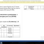 Фото розробки: КТП 5 клас НУШ (ІІ семестр) + навчальна програма на ІІ (семестр)