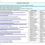 Фото розробки: Інтерактивне календарне планування з української мови_6 клас_НУШ_Заболотний О.В., Заболотний В.В.