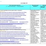 Фото розробки: Інтерактивне календарне планування з української мови для 6 класу НУШ_Голуб Н.Б., Горошкіна О.М.