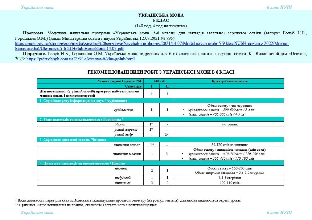 Головне зображення розробки: Інтерактивне календарне планування з української мови для 6 класу НУШ_Голуб Н.Б., Горошкіна О.М.