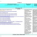 Фото розробки: Інтерактивне календарне планування з української мови для 6 класу НУШ_Голуб Н.Б., Горошкіна О.М.