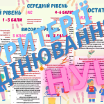 Критерії оцінювання для учнів НУШ