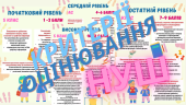 Критерії оцінювання для учнів НУШ