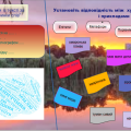 Робочі картки. Українська література. 5 клас (до розділу “Музика поетичного слова”)
