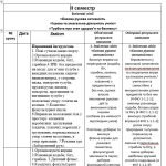Фото розробки: Календарне планування 4 клас ІІ семестр на 2023/2024 рік.