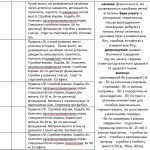 Фото розробки: Календарне планування 6 клас НУШ, 2023-2024 рік, ІІ семестр.