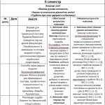 Фото розробки: Календарне планування для 2 класу ІІ семестр 2023/2024 навчальний рік. НУШ за програмою Шияна Р.Б.