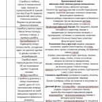 Фото розробки: Календарне планування для 2 класу ІІ семестр 2023/2024 навчальний рік. НУШ за програмою Шияна Р.Б.