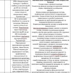 Фото розробки: Календарне планування для 2 класу ІІ семестр 2023/2024 навчальний рік. НУШ за програмою Шияна Р.Б.