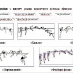 Фото розробки: “Види легкої атлетики та їх характеристика”