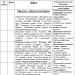 Фото розробки: Календарне планування з фізичної культури 7 клас 2023/2024 навчальний рік.