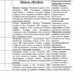Фото розробки: Календарне планування з фізичної культури 7 клас 2023/2024 навчальний рік.