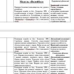 Фото розробки: Календарне планування з фізичної культури 7 клас 2023/2024 навчальний рік.