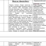 Фото розробки: Календарне планування з фізичної культури 7 клас 2023/2024 навчальний рік.