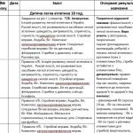 Фото розробки: Календарне планування 6 клас НУШ, 2023-2024 рік