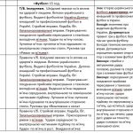 Фото розробки: Календарне планування 6 клас НУШ, 2023-2024 рік
