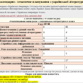 Орієнтовне КТП з української літератури 6 клас (НУШ 2 семестр) на 2023-2024 (підручник Заболотний)