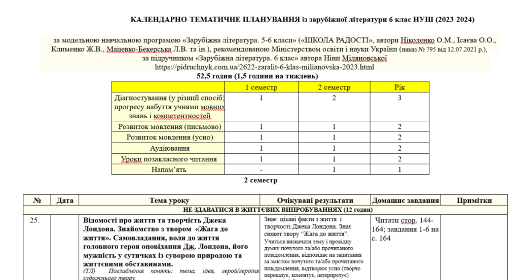 Головне зображення розробки: Орієнтовне КТП із заруб. літ. 6 клас НУШ на 2 семестр до підручника Міляновська Н.(+навч. програма)