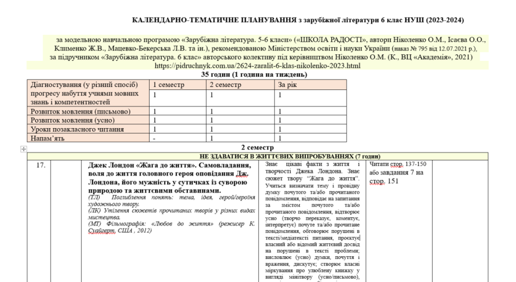 Головне зображення розробки: ОРІЄНТОВНЕ КТП ІЗ ЗАРУБ. ЛІТ. 6 КЛАС НУШ НА 2 СЕМЕСТР ДО ПІДРУЧНИКА Ніколенко (1год/тижд)