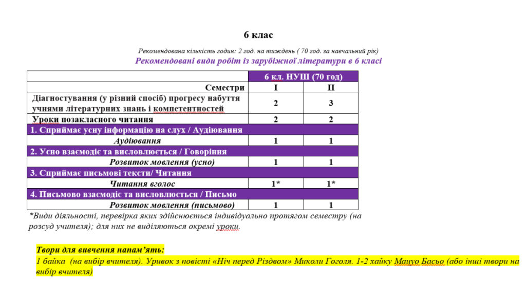 Головне зображення розробки: Орієнтовне КТП із зарубіжної літератури на 2 семестр 6 клас (НУШ) на 23-24 (Волощук Є.)