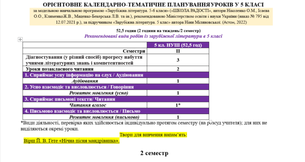 Головне зображення розробки: Орієнтовне КТП на 2 семестр/2 год на тиждень (52,5 годин) із заруб. літ. 5 кл. НУШ(Міляновська)