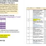 Фото розробки: Орієнтовне КТП на 2 семестр/2 год на тиждень (52,5 годин) із заруб. літ. 5 кл. НУШ(Міляновська)