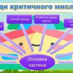 Фото розробки: Презентація “Портфоліо вчителя початкових класів”