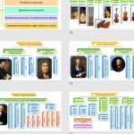 Фото розробки: Ілюстровані схеми до теми “Мистецтво БАРОКО”; тести до теми.