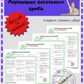 Робочі аркуші “Порівняння десяткових дробів №1”