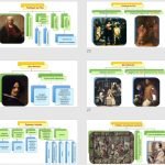 Фото розробки: Ілюстровані схеми до теми “Мистецтво БАРОКО”; тести до теми.