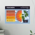 Плакат “Геосфера”