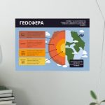 Плакат “Геосфера”