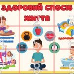 Фото розробки: Матеріали для оформлення тижня здоров’я та безпеки