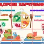 Фото розробки: Матеріали для оформлення тижня здоров’я та безпеки