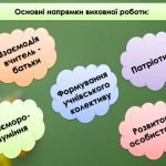 Фото розробки: Презентація досвіду роботи вчителя. Портфоліо вчителя
