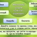 Фото розробки: Презентація “Майбутнє без сміття”. 18 березня – День переробки сміття.