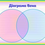 Фото розробки: Шаблони. Методи критичного мислення