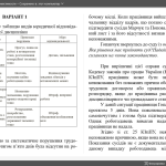 4 варіанти відповідей з права