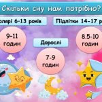 Фото розробки: Презентація “15 березня – Міжнародний день сну”. Виховна година на 26 слайдів