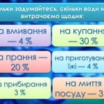 Фото розробки: Анімована інформаційно-ігрова презентація “22 березня – Всесвітній день водних ресурсів”. День води