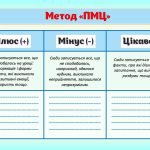 Фото розробки: Шаблони. Методи критичного мислення