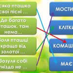Фото розробки: Анімована інформаційно-ігрова презентація “1 квітня – Міжнародний день птахів”