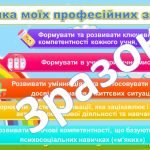 Фото розробки: Презентація “Портфоліо вчителя початкових класів”