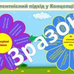 Фото розробки: Презентація “Портфоліо вчителя початкових класів”