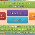 Фото розробки: “Формування швидкого й свідомого читаня як засобу успішного навчання дитини в школі”